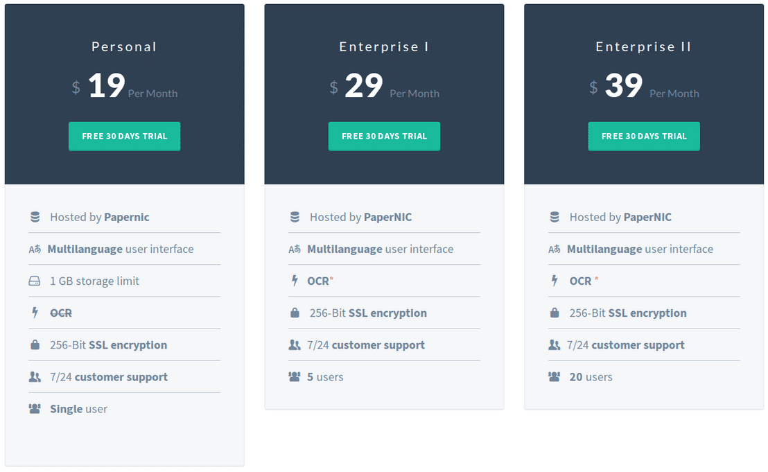 papernic pricing