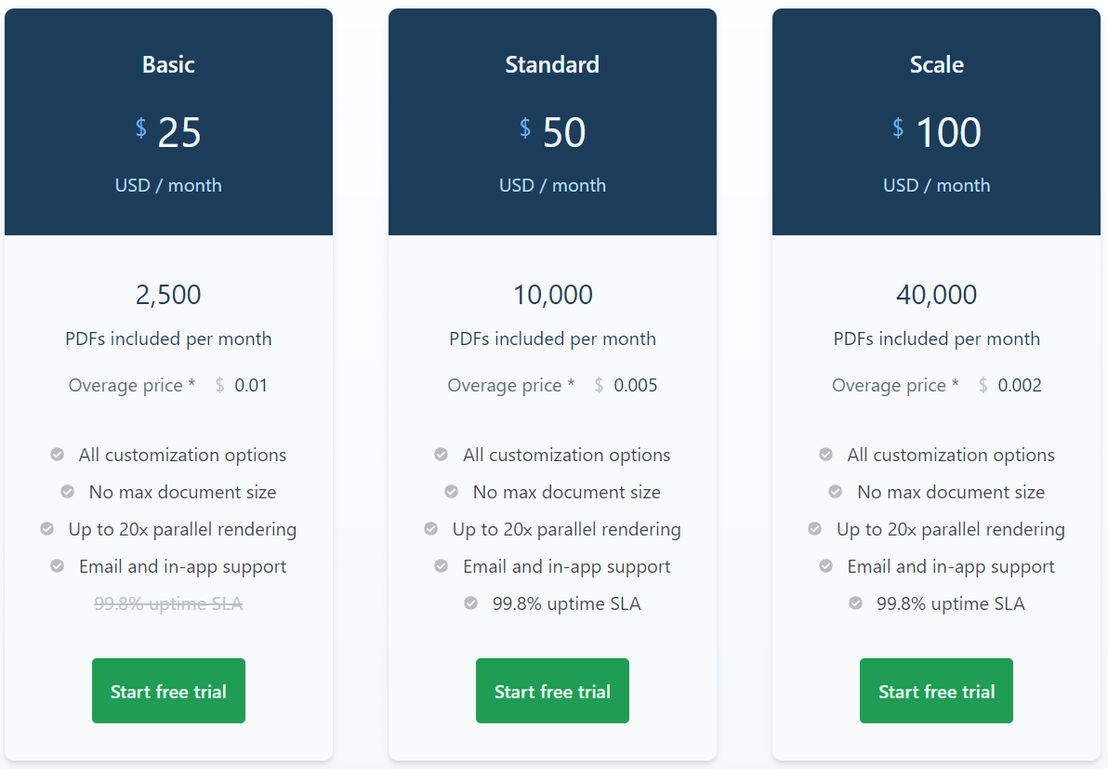 Paperplane pricing