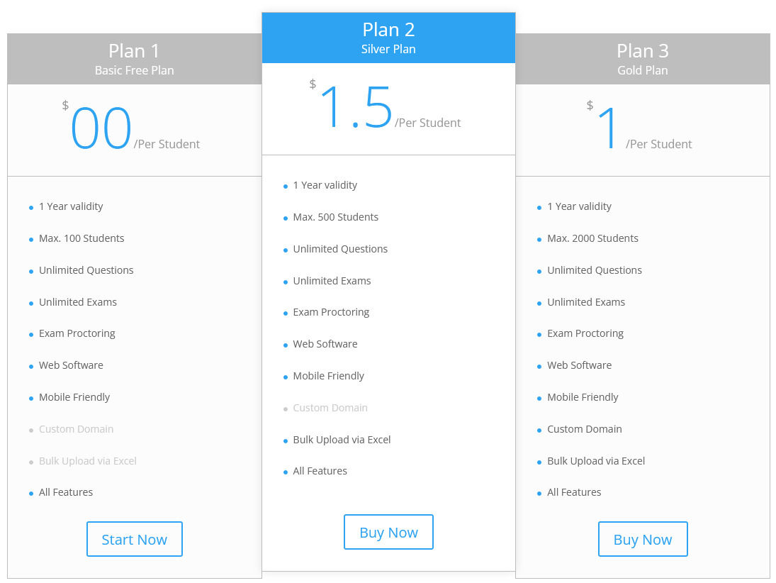 PaperShala pricing