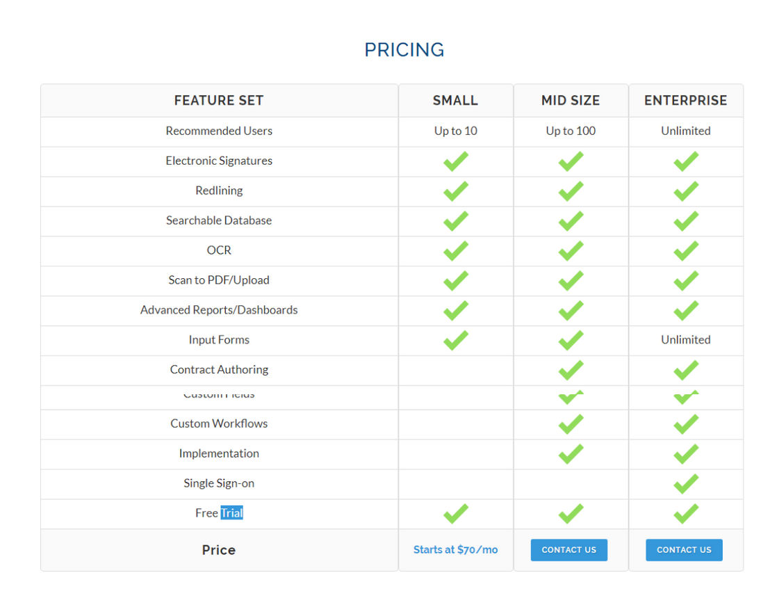 PaperTracer pricing