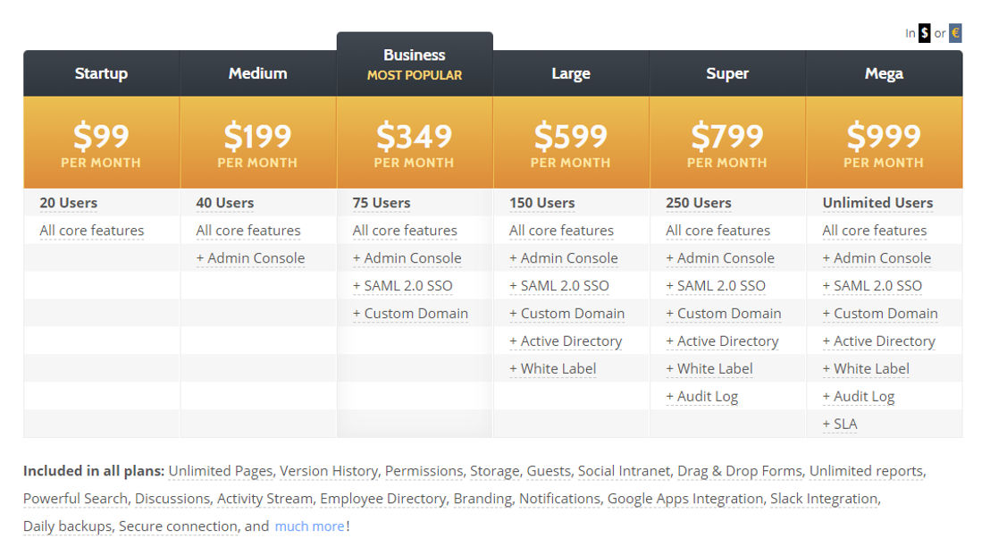 Papyrs pricing