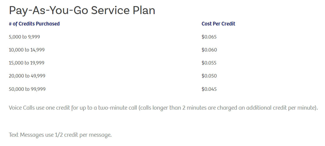 parishsoft pricing