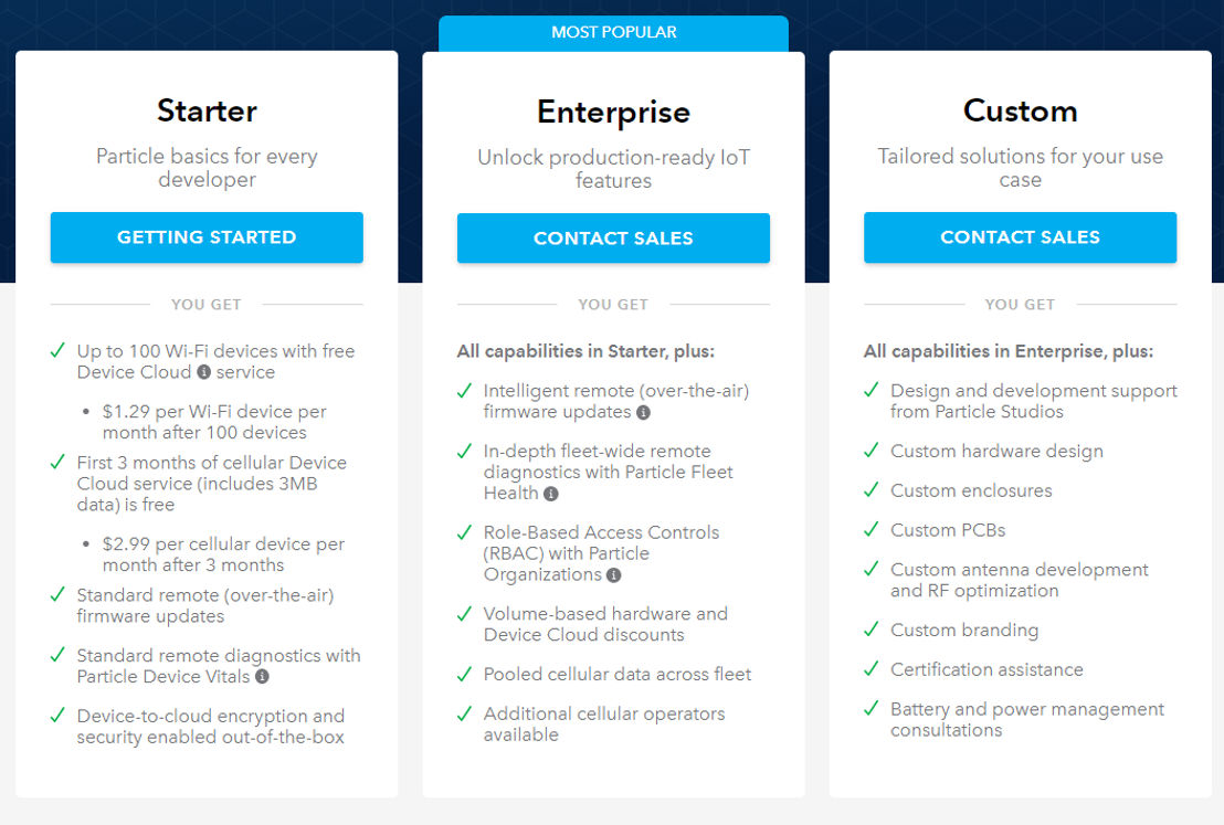 Particle pricing