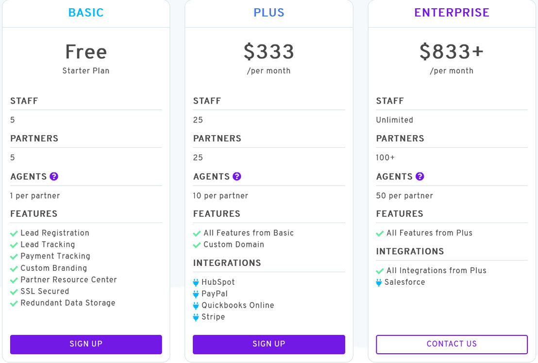 PartnerPortal.io pricing