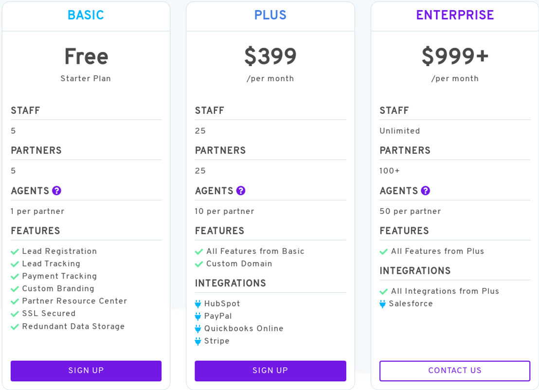 PartnerPortal.io pricing