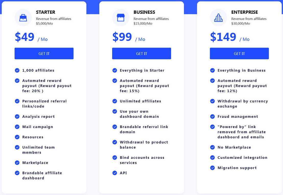 PartnerShare pricing