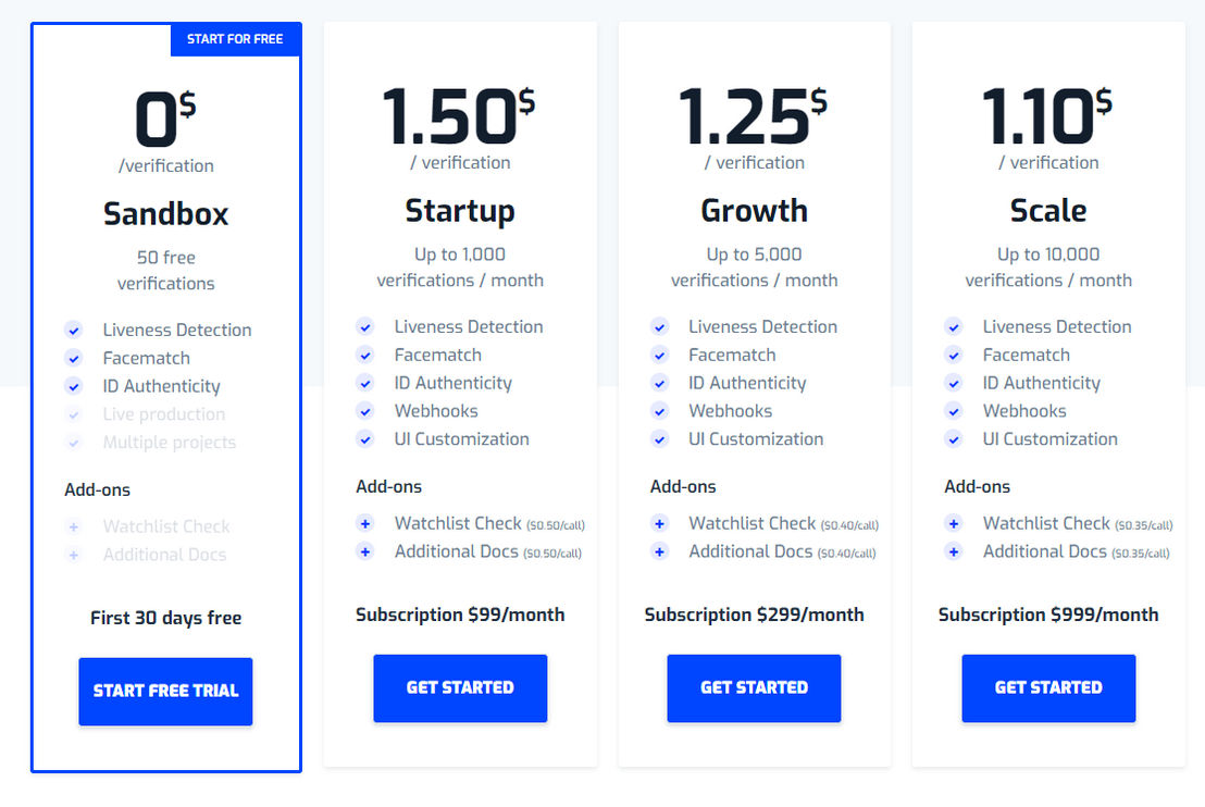 Passbase pricing