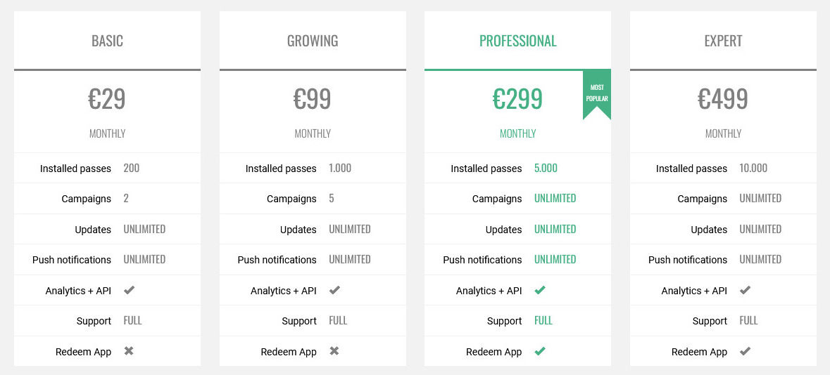 Passworks pricing