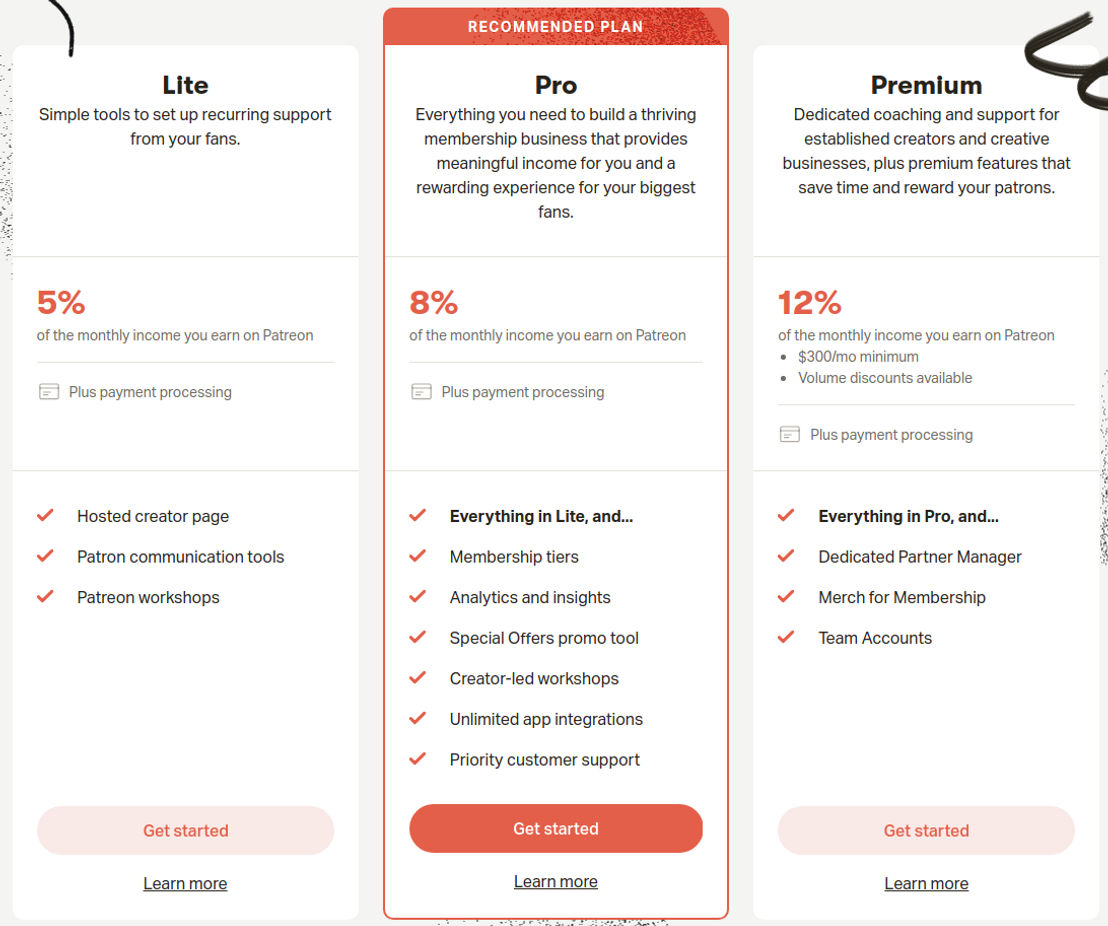 patreon pricing