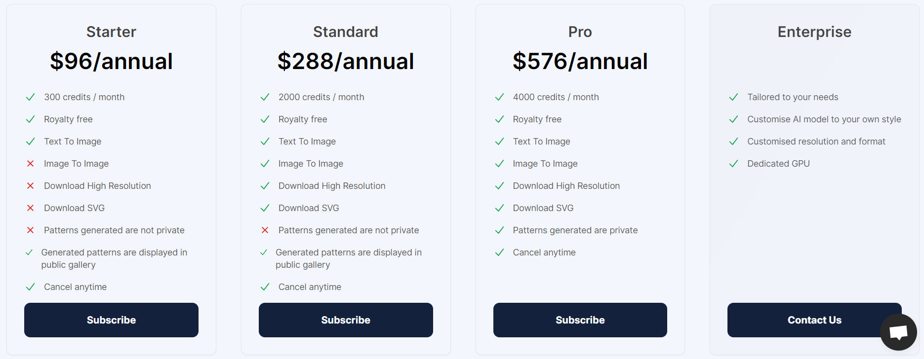 PatternedAI pricing