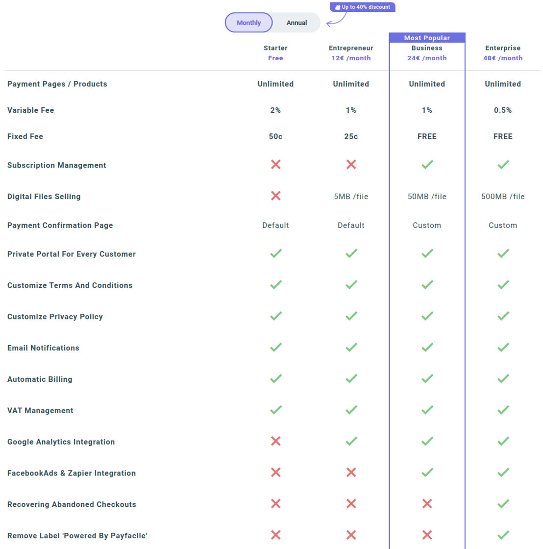 payfacile pricing