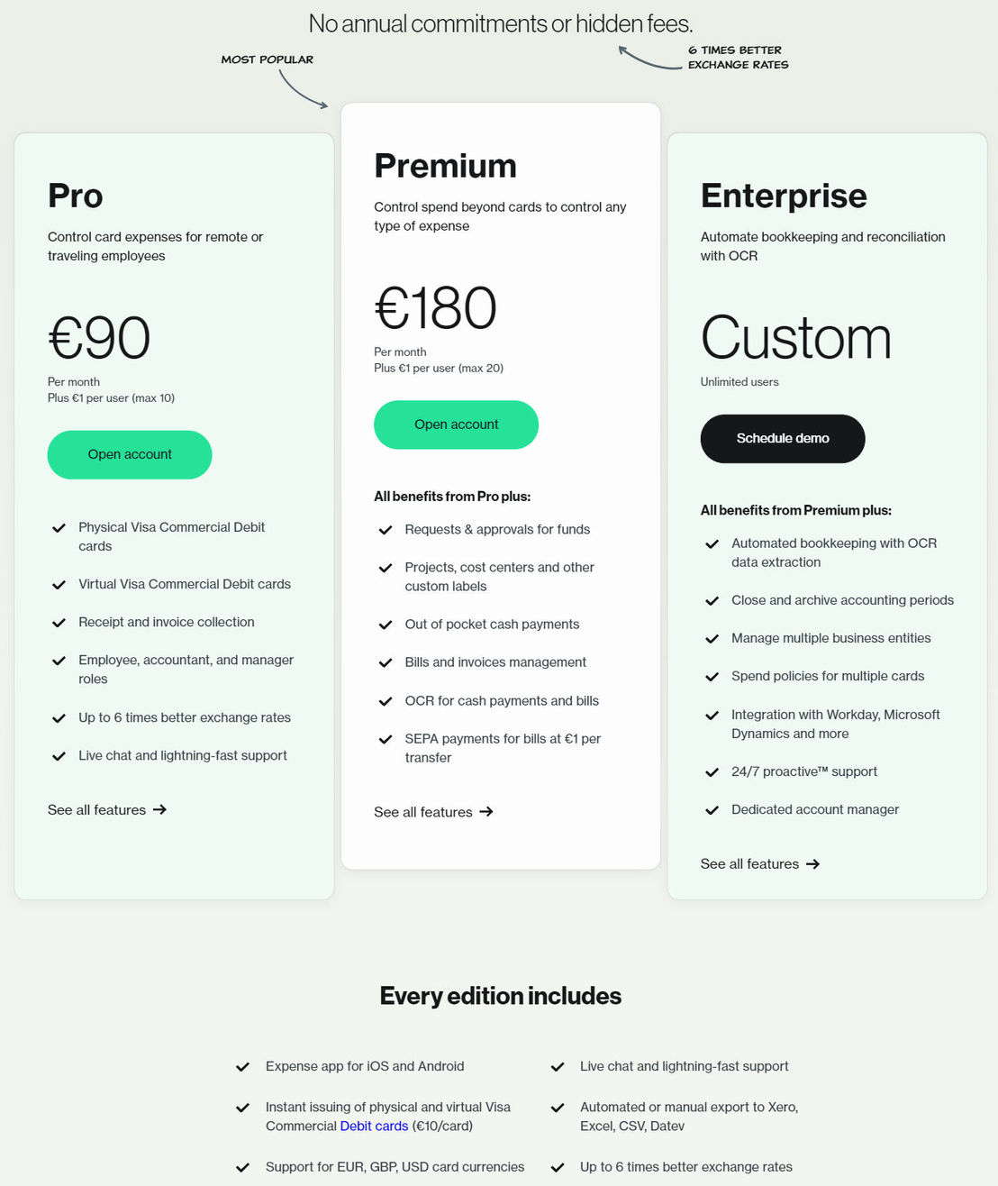 payhawk pricing