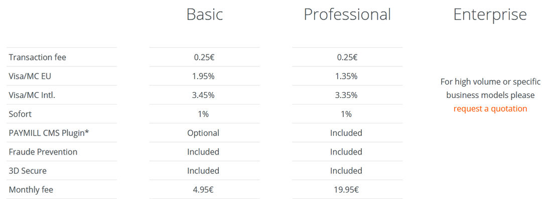 paymill pricing