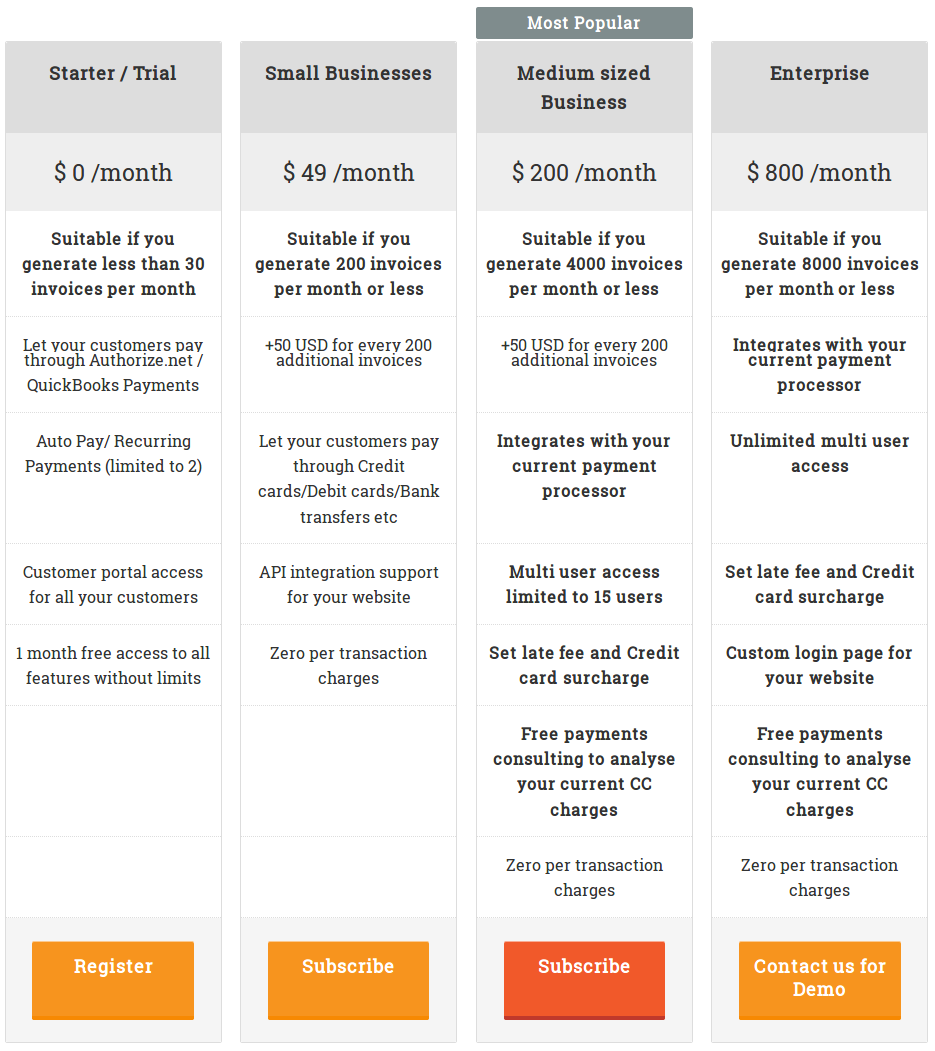 payorcrm pricing