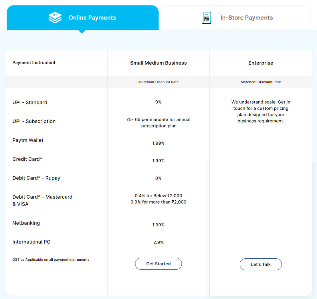 Paytm Payment Gateway pricing