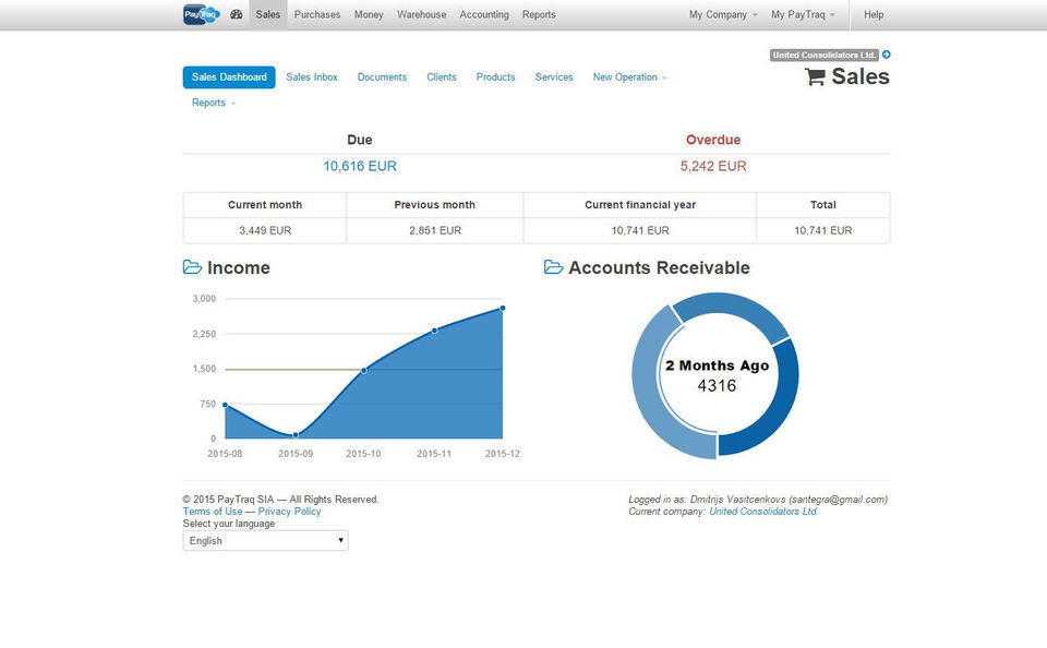 Sales Dashboard