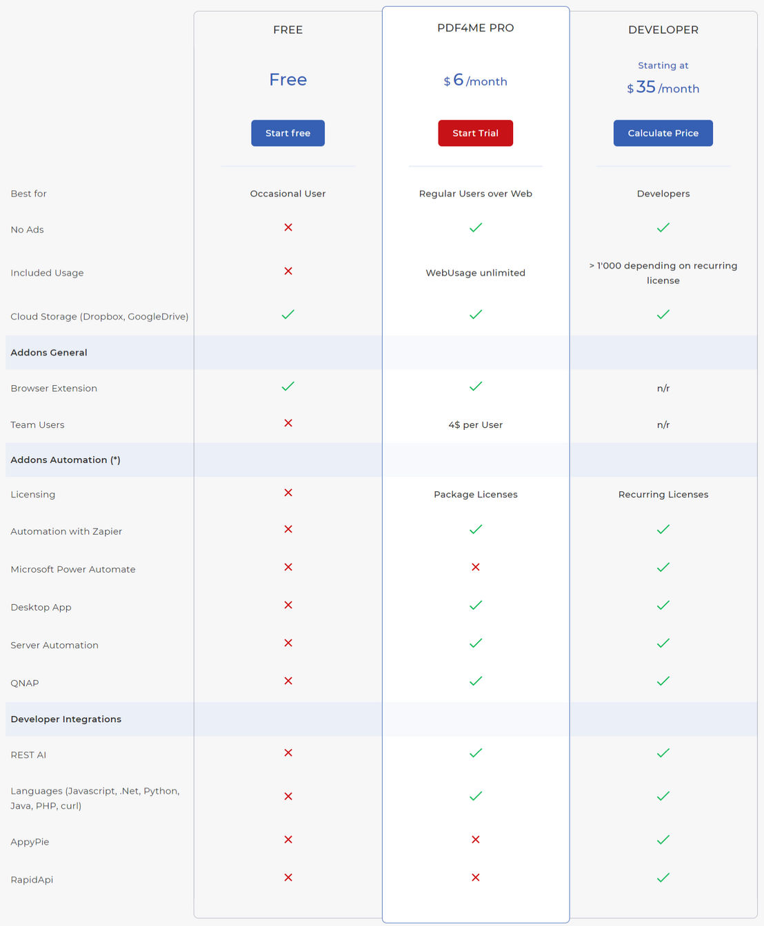 PDF4me pricing