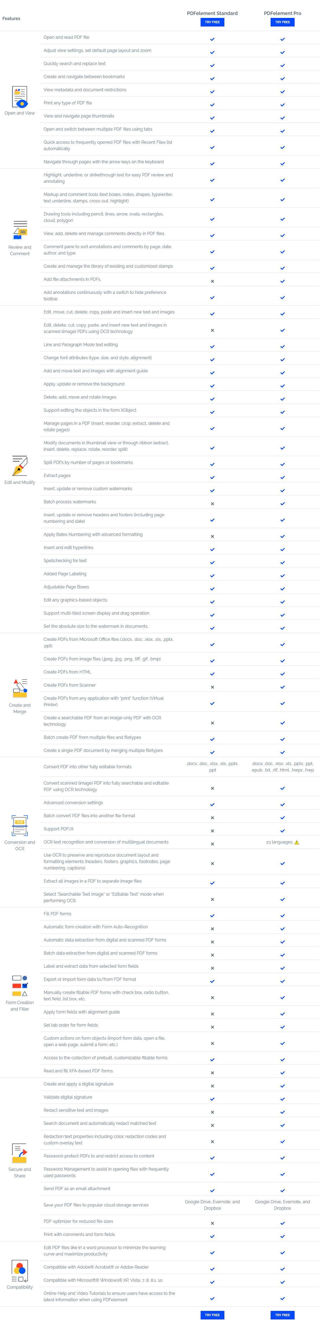 pdfelement pricing