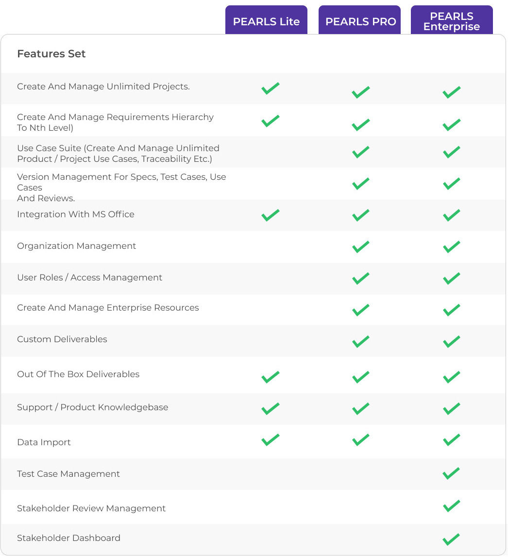 PEARLS pricing