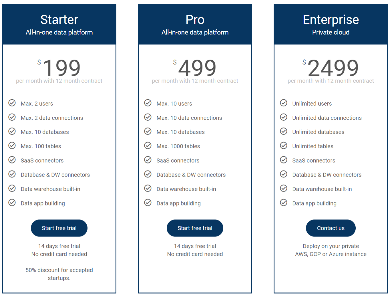 peliqan pricing