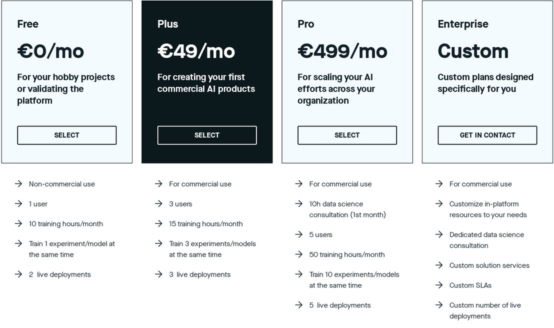 Peltarion Platform pricing