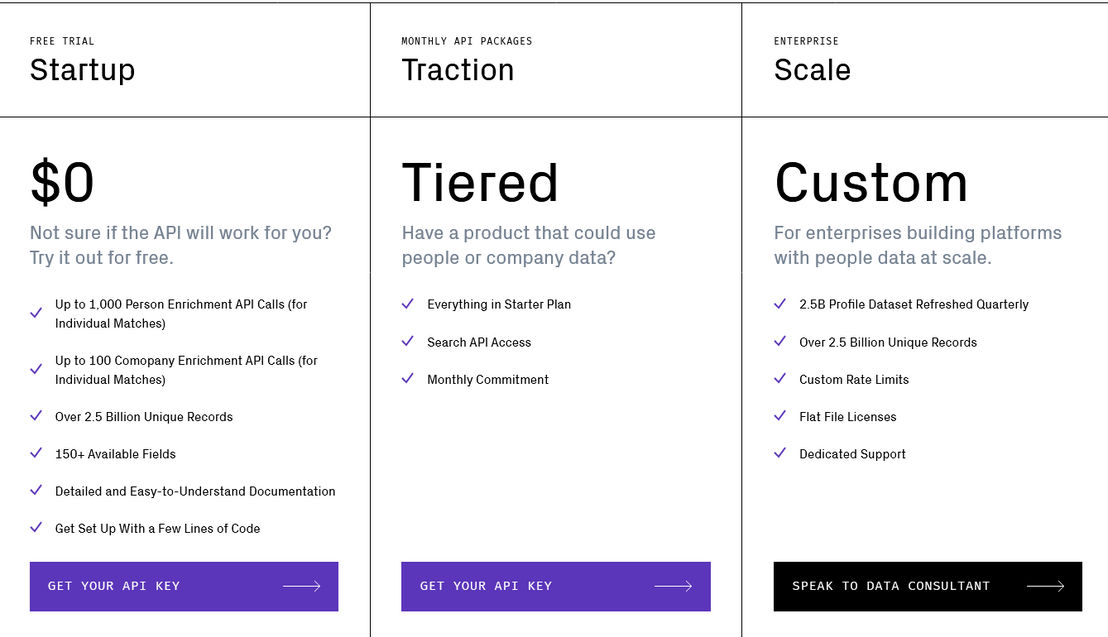 people-data-labs pricing