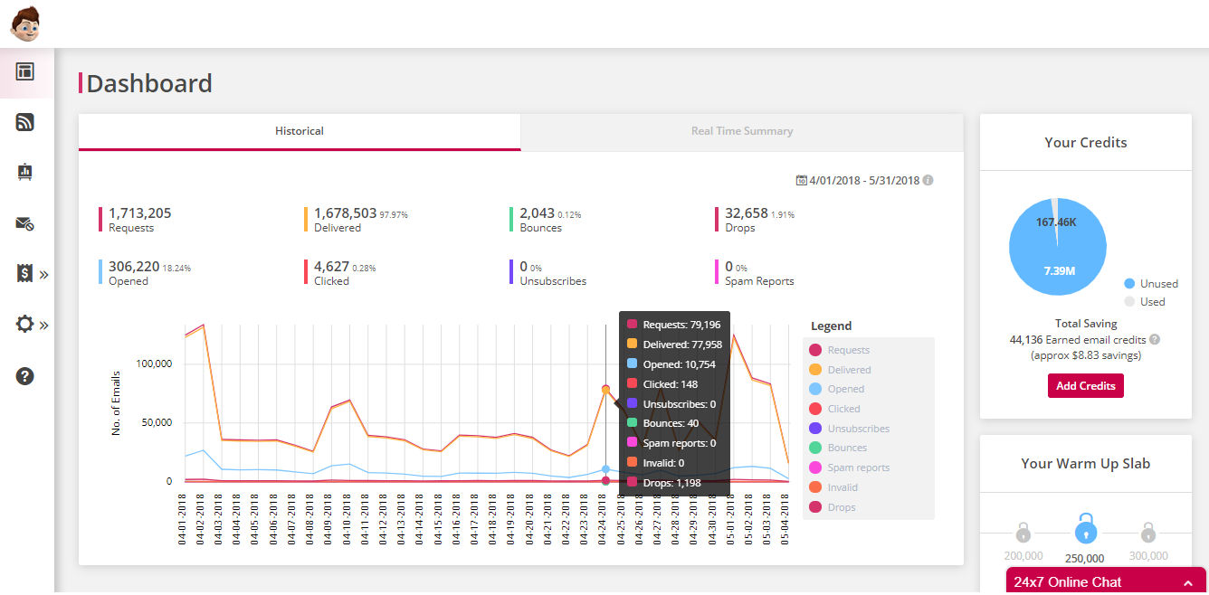 Pepipost screenshot: The Pepipost dashboard gives users a real-time overview of important metrics-thumb