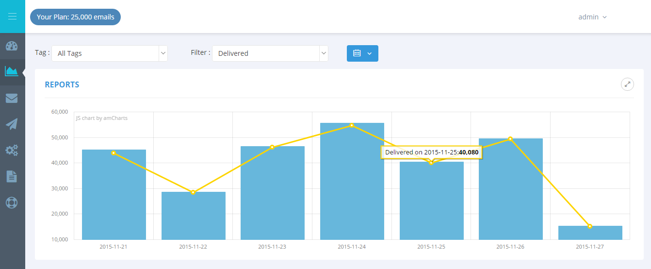 Pepipost : Actionable Real-time Analytics screenshot-thumb