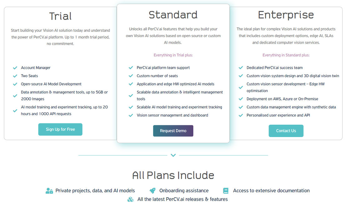 PerCV.ai pricing