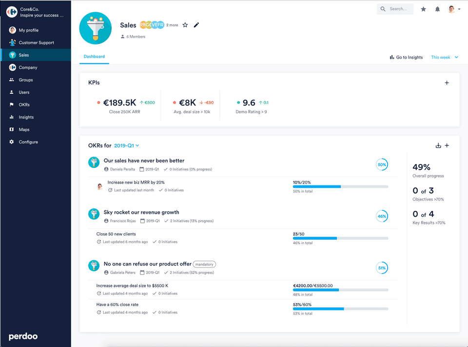 Key Performance Indicators-thumb