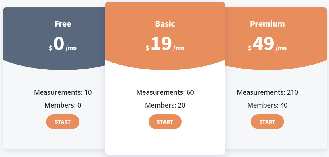 Perfole pricing