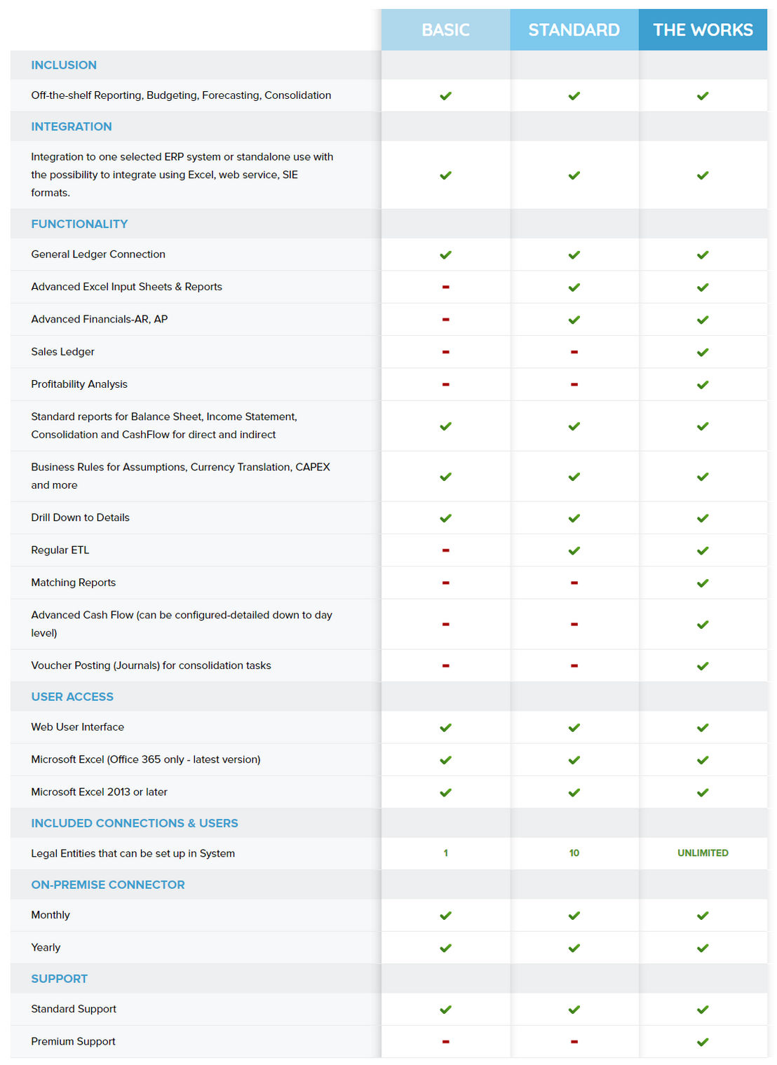 performance-canvas-financials pricing