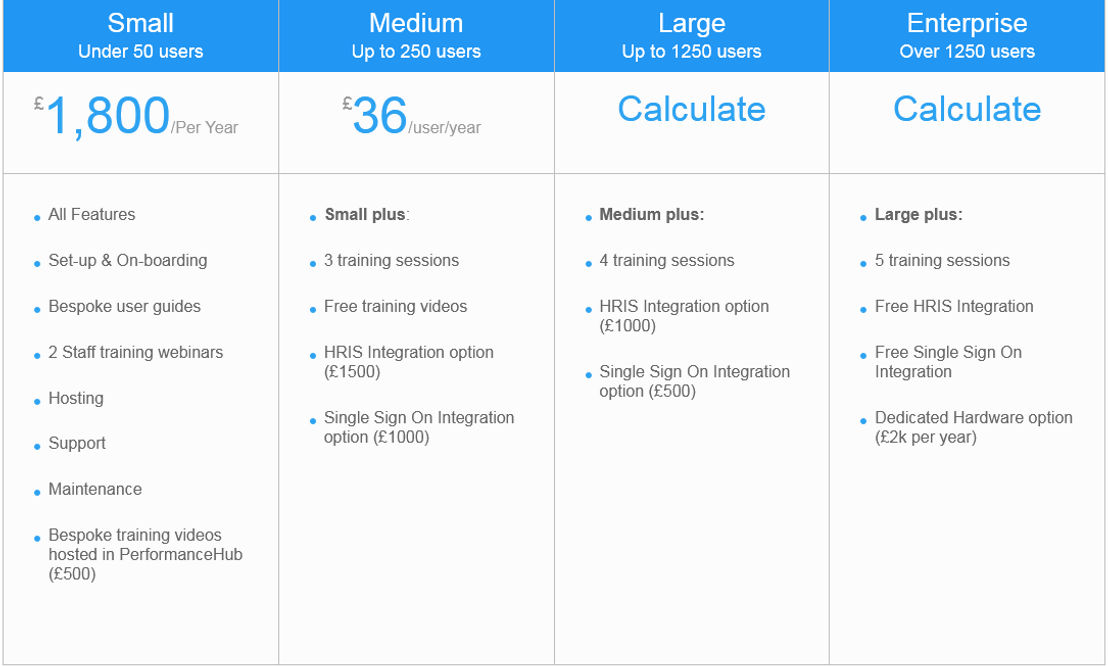 performancehub pricing