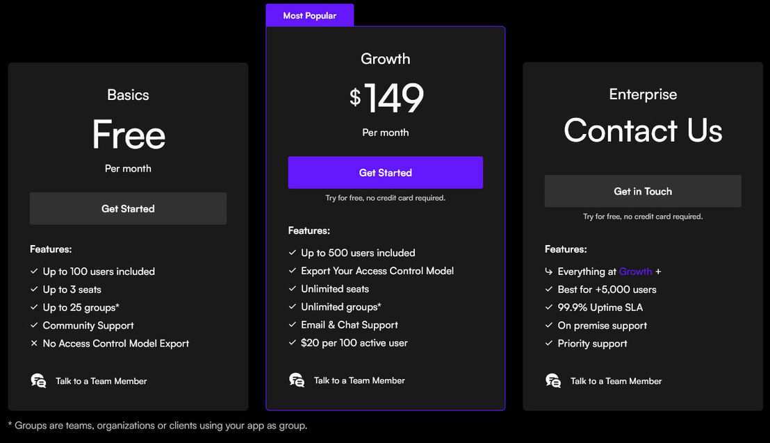 permify pricing