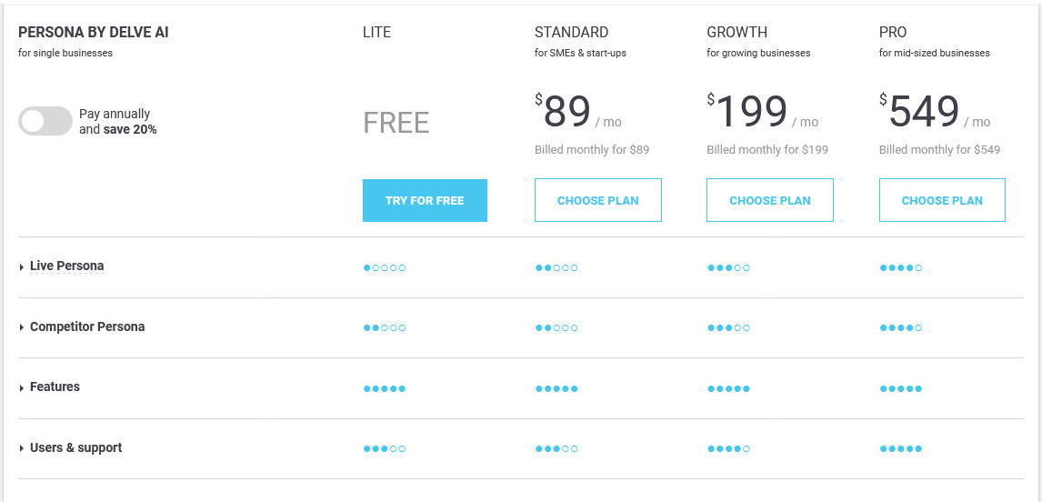 persona-by-delve-ai pricing