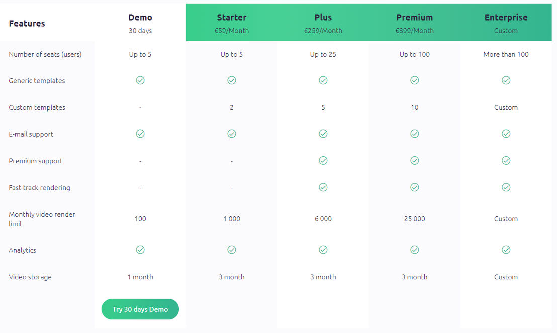 Personalizard pricing