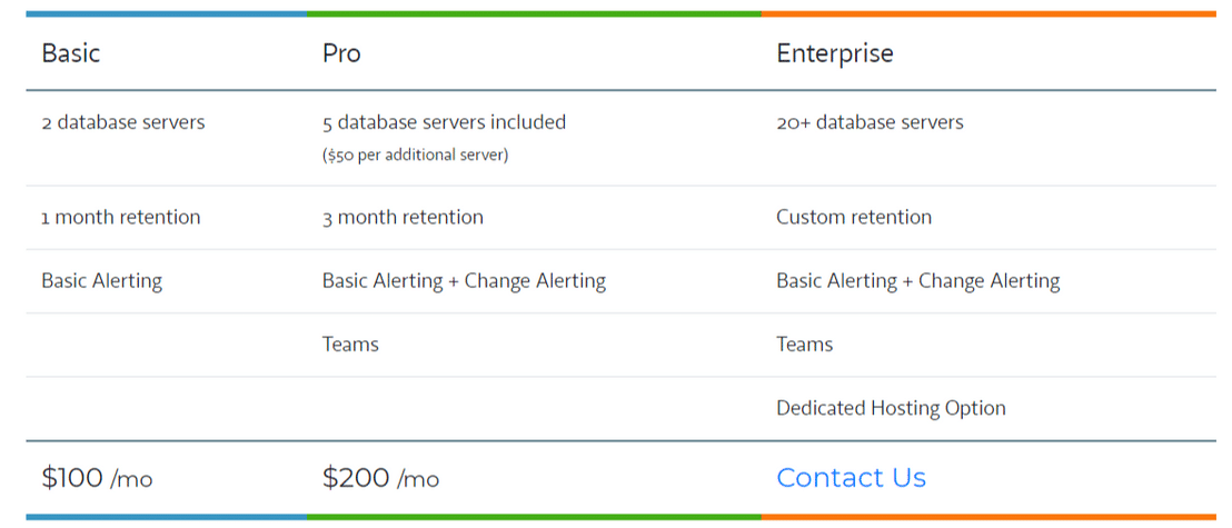 pgdash pricing