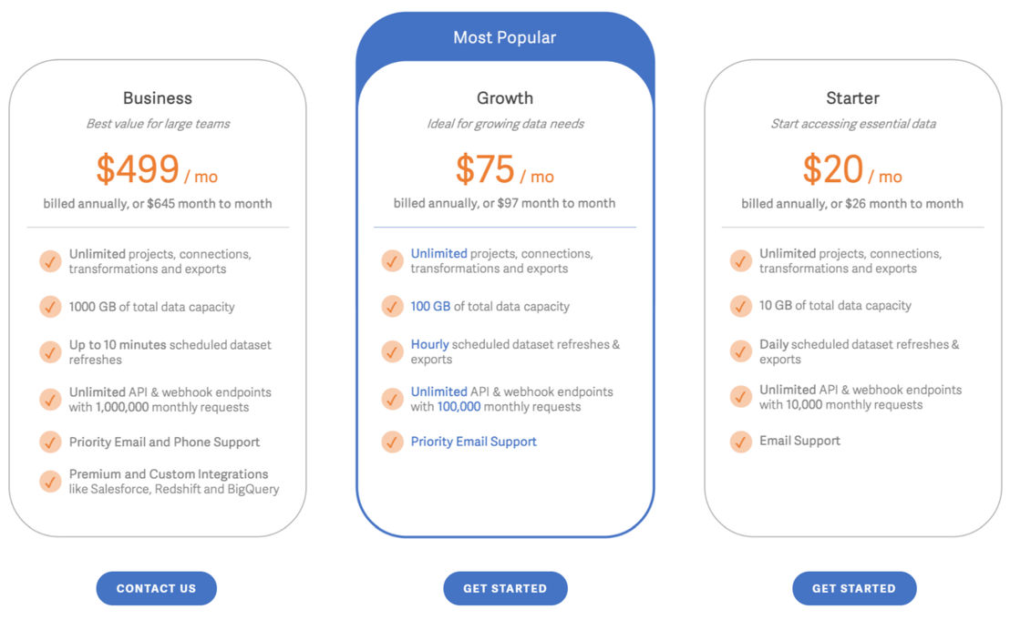 phiona pricing