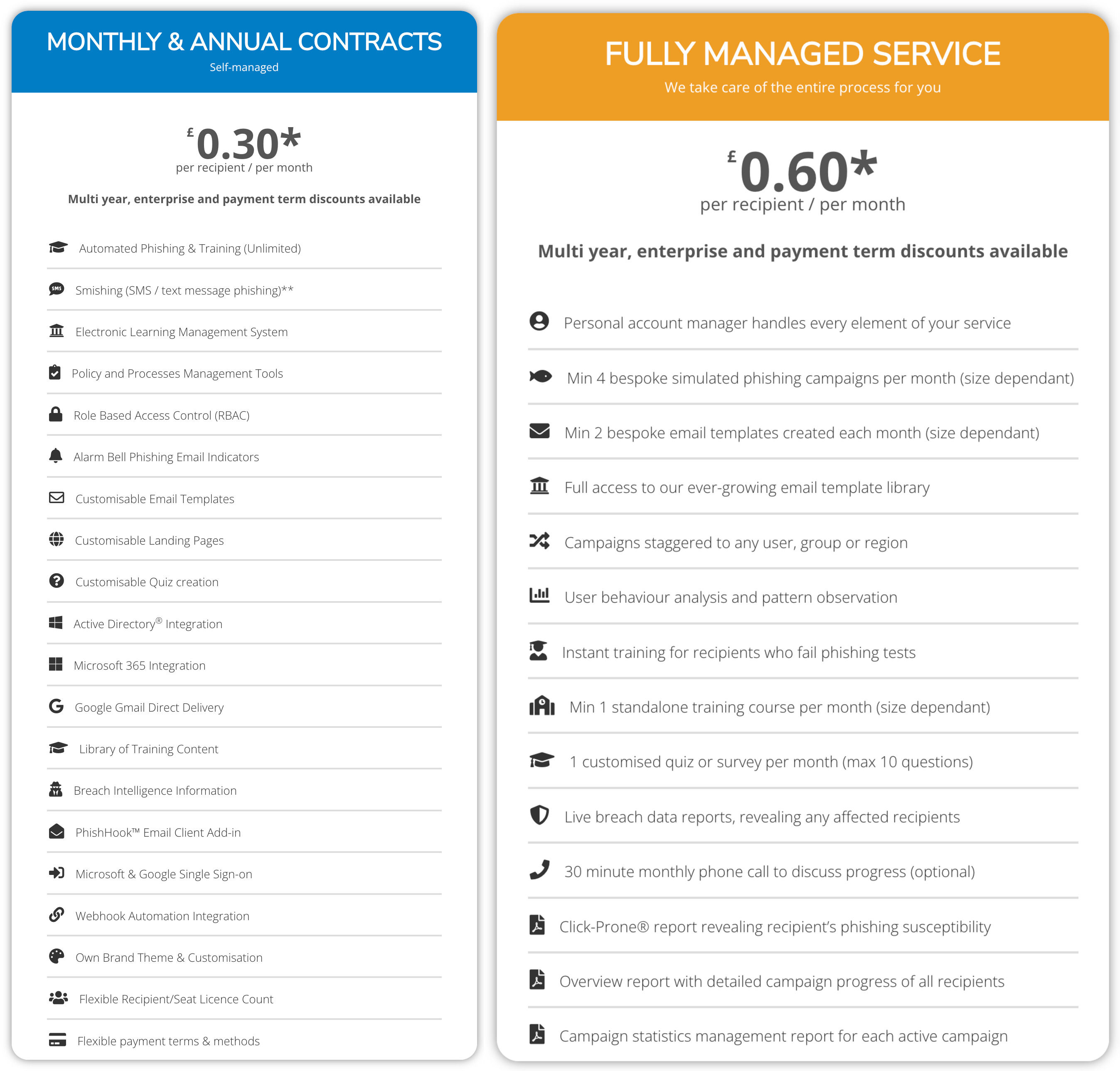 Phishing Tackle pricing