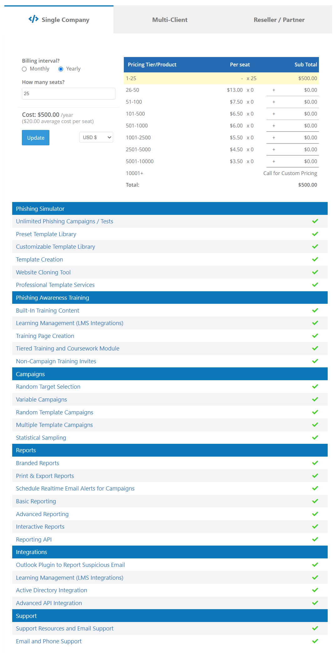 PhishingBox pricing