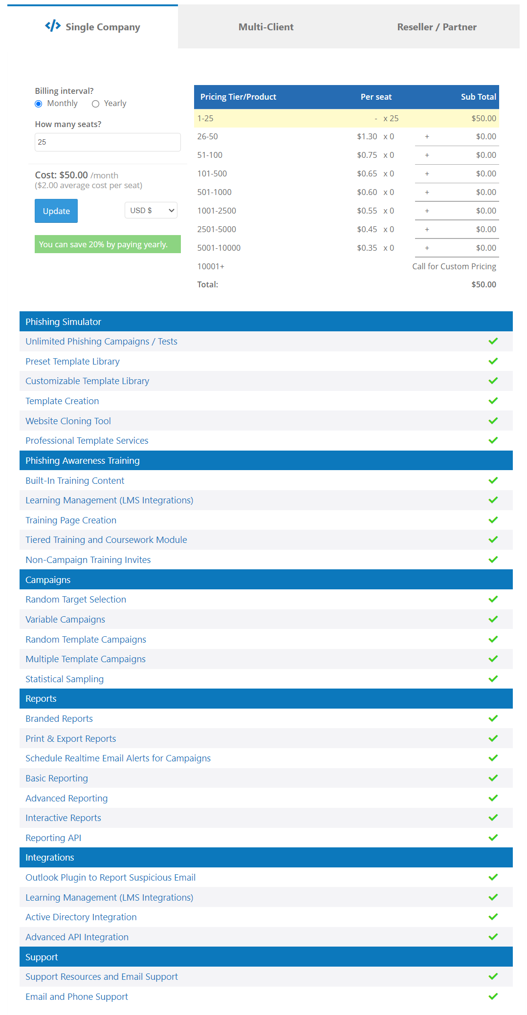 PhishingBox pricing