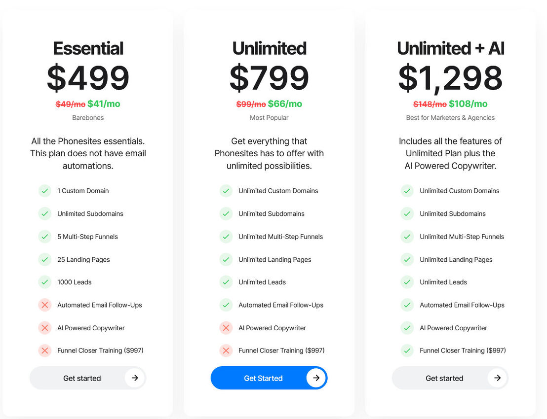 phonesites pricing