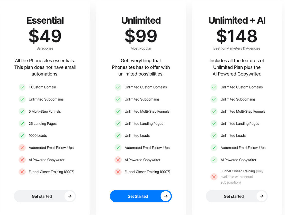 Phonesites pricing