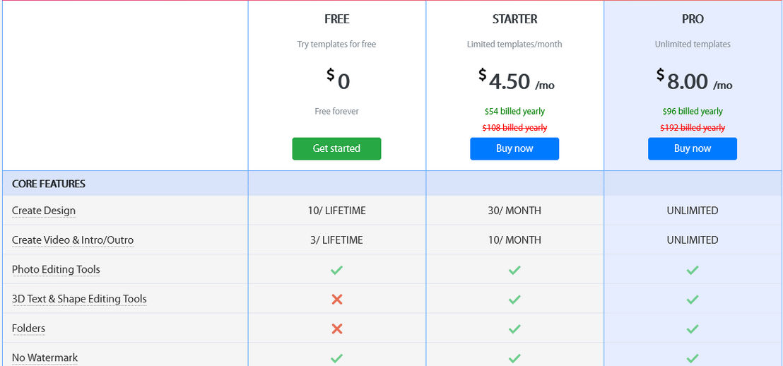 PhotoADKing pricing