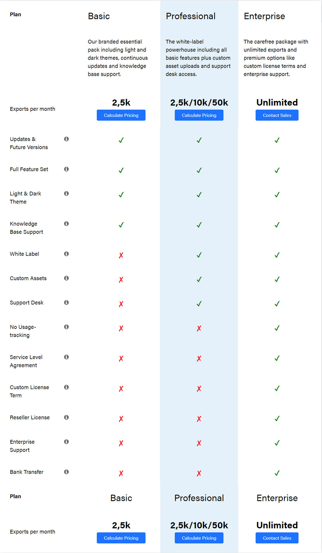 PhotoEditor SDK pricing