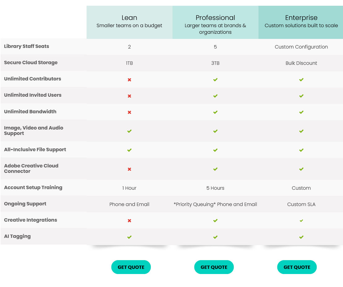 PhotoShelter for Brands pricing