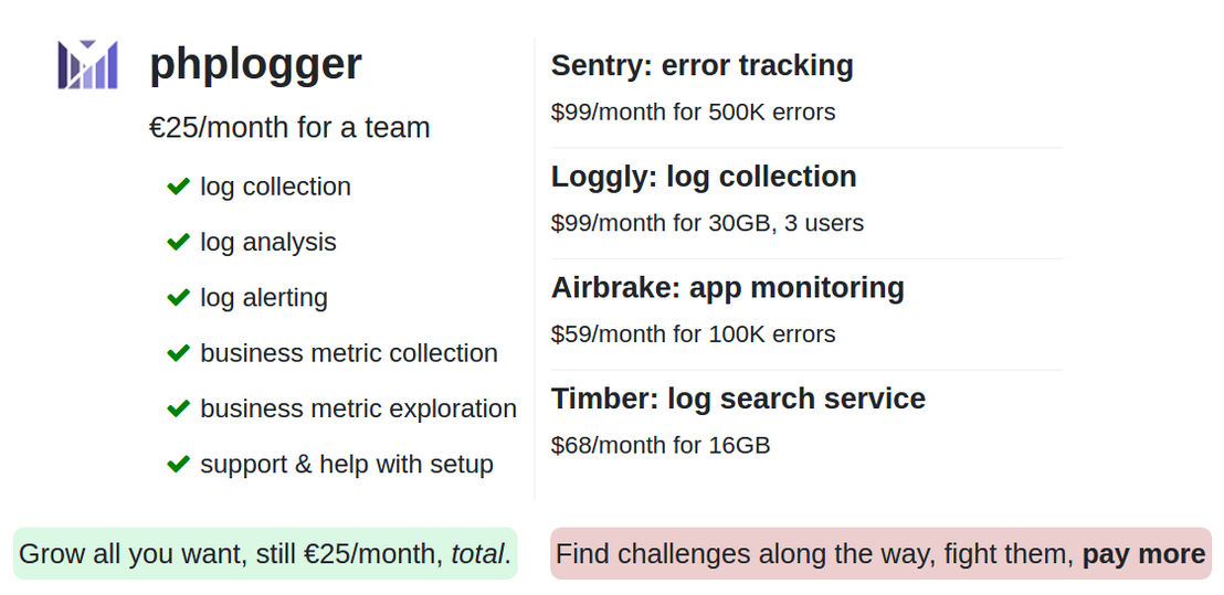 Phplogger pricing