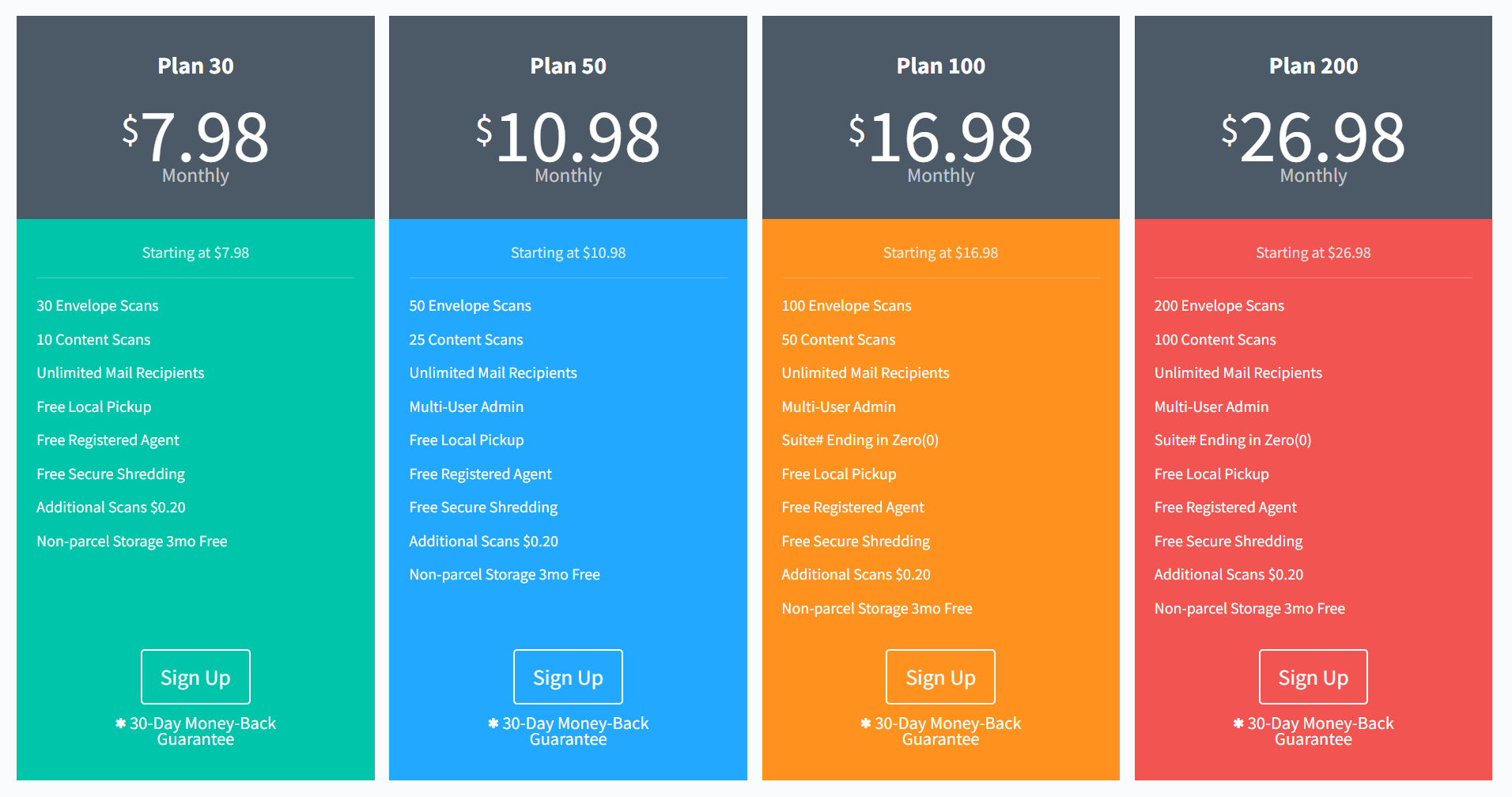 PhysicalAddress pricing