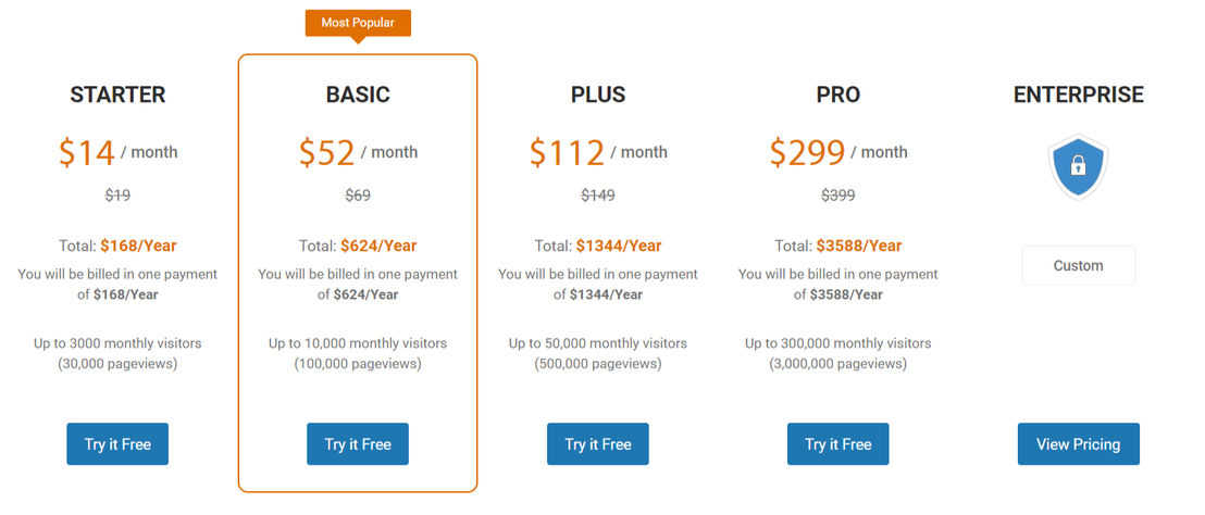 Picreel pricing