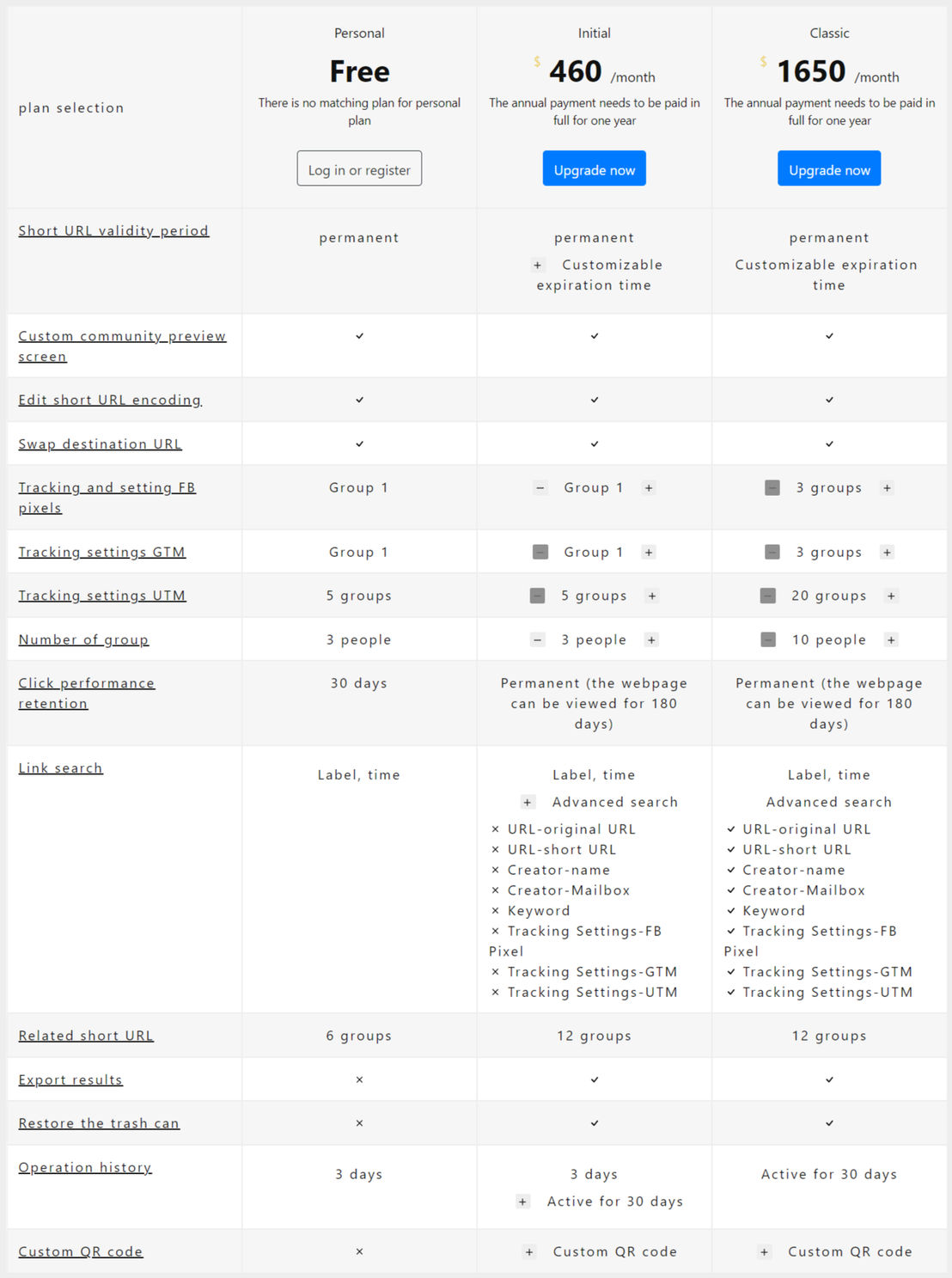 PicSee pricing